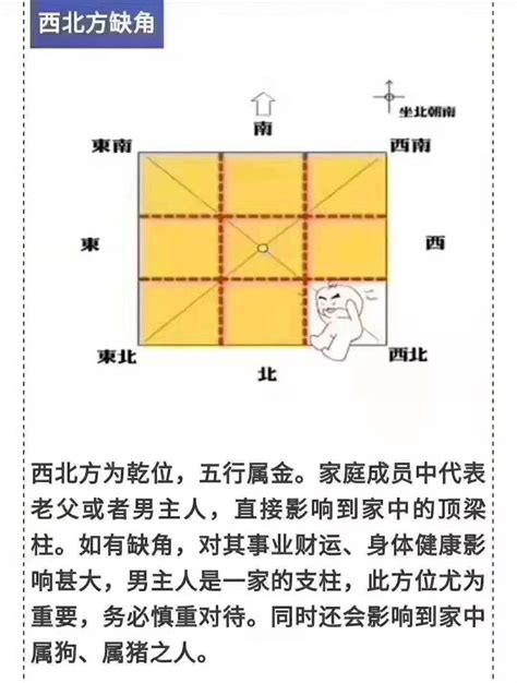 风水 缺角